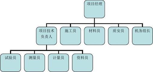 沼氣池工程與網(wǎng)絡(luò)工程的一體化施工組織設(shè)計(jì)